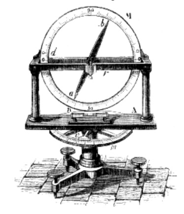 Apparecchi declinazione inclinazione disegno