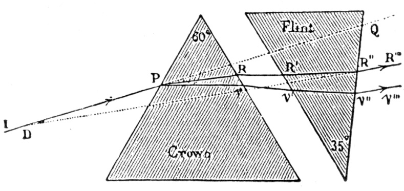 2 prismi crown e flint