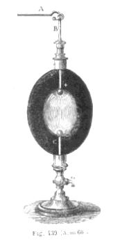 Uovo_elettrico_pagina_411_Ganot.jpg